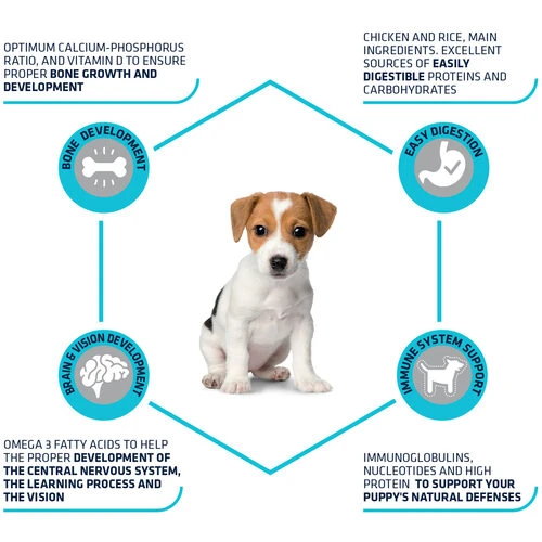 Affinity Advance Puppy Protect Mini 4 Affinity Advance Puppy Protect Mini - Image 2