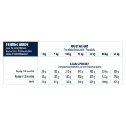 Affinity Advance Veterinary Diets Gastroenteric Hund 17 Affinity Advance Veterinary Diets Gastroenteric Hund -Günstiges Bellohaus Geschäft affinity advance veterinary diets gastroenteric hond 177637 0500 none