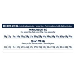 Affinity Advance Veterinary Diets Renal Hund -Günstiges Bellohaus Geschäft affinity advance veterinary diets renal hond 177355 0500 none