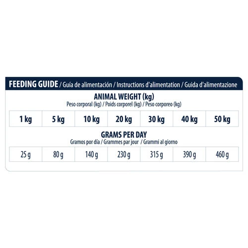 Affinity Advance Veterinary Diets Urinary Hund 7 Affinity Advance Veterinary Diets Urinary Hund - Image 5