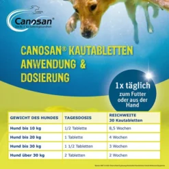 Canosan® Kautabletten Für Hunde 15 Canosan® Kautabletten Für Hunde -Günstiges Bellohaus Geschäft canosan kauwtabletten voor hond 213644 0500 none