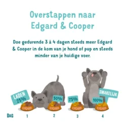 Edgard & Cooper Adult - Lachs Und Truthahn - Schale 11 Edgard & Cooper Adult - Lachs Und Truthahn - Schale -Günstiges Bellohaus Geschäft edgard cooper adult zalm kalkoen kuipje 208625 0500 none