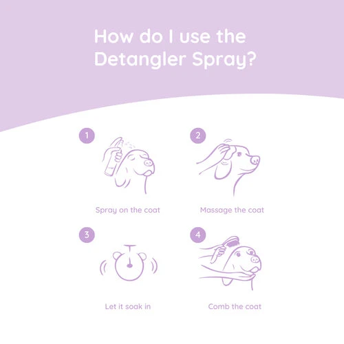 Greenfields Yorkshire Terrier Care Set 5 Greenfields Yorkshire Terrier Care Set - Image 3