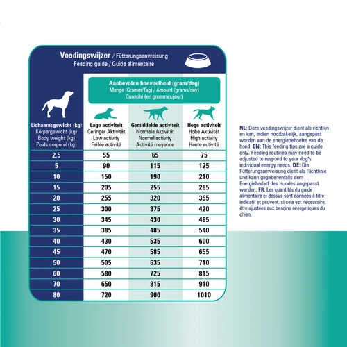 Prins ProCare Croque Gastro-Intestinal Low Fat 7 Prins ProCare Croque Gastro-Intestinal Low Fat - Image 5