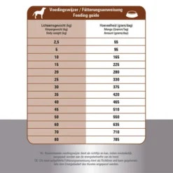 Prins ProCare Croque Lamb & Rice Hypoallergic 11 Prins ProCare Croque Lamb & Rice Hypoallergic -Günstiges Bellohaus Geschäft prins procare croque lamb rice hypoallergic 171328 0500 none