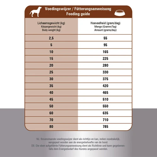 Prins ProCare Croque Lamb & Rice Hypoallergic 7 Prins ProCare Croque Lamb & Rice Hypoallergic - Image 5