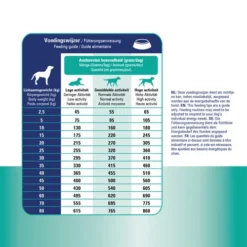 Prins ProCare Croque Renal Support 11 Prins ProCare Croque Renal Support -Günstiges Bellohaus Geschäft prins procare croque renal support 171445 0500 none