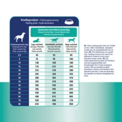 Prins ProCare Croque Urinary Struvite & Calciumoxalate -Günstiges Bellohaus Geschäft prins procare croque urinary struvite calciumoxalate 171478 0500 none