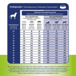 Prins ProCare Gewichtscontrole & Diabetes -Günstiges Bellohaus Geschäft prins procare gewichtscontrole diabetes 171952 0500 none
