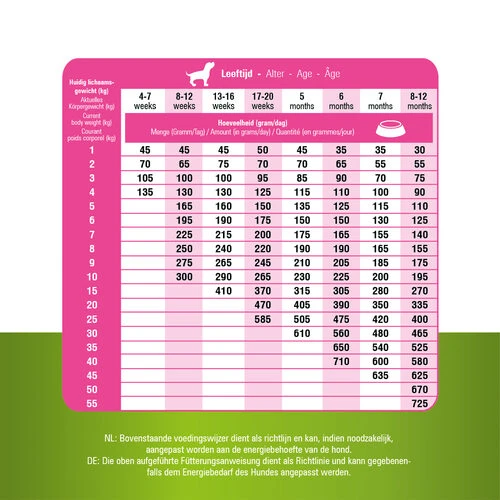 Prins ProCare Grainfree Puppy & Junior Daily Care 7 Prins ProCare Grainfree Puppy & Junior Daily Care - Image 5