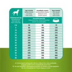 Prins ProCare Grainfree Sensible Hypoallergic -Günstiges Bellohaus Geschäft prins procare grainfree sensible hypoallergic 171550 0500 none