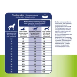 Prins ProCare Haut & Darm Hypoallergen 11 Prins ProCare Haut & Darm Hypoallergen -Günstiges Bellohaus Geschäft prins procare huid darm hypoallergeen 171970 0500 none