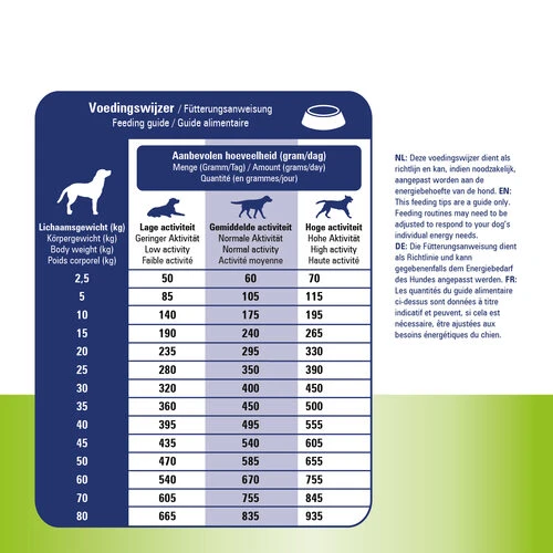 Prins ProCare Haut & Darm Hypoallergen 7 Prins ProCare Haut & Darm Hypoallergen - Image 5