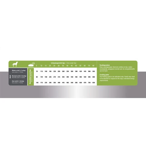 Prins ProCare Lamb & Rice Senior Hypoallergenic 7 Prins ProCare Lamb & Rice Senior Hypoallergenic - Image 5