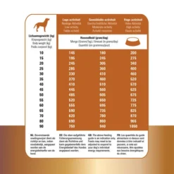 Prins Protection Croque Lamb Hypoallergenic 11 Prins Protection Croque Lamb Hypoallergenic -Günstiges Bellohaus Geschäft prins protection croque lamb hypoallergenic 172042 0500 none