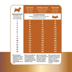 Prins Protection Croque Mini Lamb Hypoallergenic 11 Prins Protection Croque Mini Lamb Hypoallergenic -Günstiges Bellohaus Geschäft prins protection croque mini lamb hypoallergenic 172114 0500 none