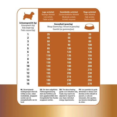 Prins Protection Croque Mini Lamb Hypoallergenic 7 Prins Protection Croque Mini Lamb Hypoallergenic - Image 5