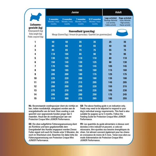 Prins Protection Croque Mini Super Performance 7 Prins Protection Croque Mini Super Performance - Image 5