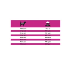 Purina Pro Plan Veterinary Diets UR Urinary - Hund 19 Purina Pro Plan Veterinary Diets UR Urinary - Hund -Günstiges Bellohaus Geschäft purina pro plan veterinary diets ur urinary hond 206129 0500 none