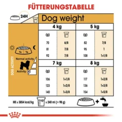 Royal Canin Bichon Frisé Adult - Hundefutter -Günstiges Bellohaus Geschäft royal canin bichon fris adult hondenvoer 137389 0500 none