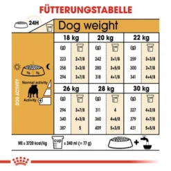 Royal Canin Bulldog Adult - Hundefutter -Günstiges Bellohaus Geschäft royal canin bulldog adult hondenvoer 137674 0500 none