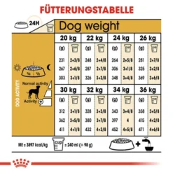 Royal Canin Dalmatian Adult - Hundefutter 14 Royal Canin Dalmatian Adult - Hundefutter -Günstiges Bellohaus Geschäft royal canin dalmatian adult hondenvoer 138532 0500 none