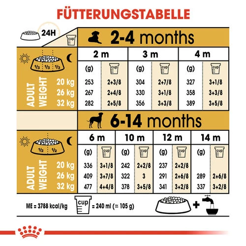 Royal Canin Dalmatian Puppy - Hundefutter 9 Royal Canin Dalmatian Puppy - Hundefutter - Image 7