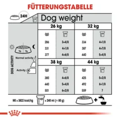 Royal Canin Maxi Dental Care - Hundefutter 14 Royal Canin Maxi Dental Care - Hundefutter -Günstiges Bellohaus Geschäft royal canin dental care maxi hondenvoer 130889 0500 none