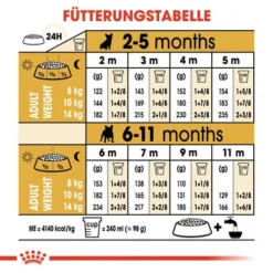 Royal Canin French Bulldog Puppy - Hundefutter -Günstiges Bellohaus Geschäft royal canin french bulldog puppy hondenvoer 138727 0500 none