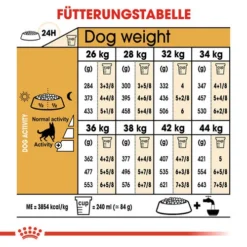 Royal Canin German Shepherd Adult - Hundefutter -Günstiges Bellohaus Geschäft royal canin german shepherd adult hondenvoer 138787 0500 none