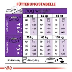 Royal Canin Giant Adult - Hundefutter 15 Royal Canin Giant Adult - Hundefutter -Günstiges Bellohaus Geschäft royal canin giant adult hondenvoer 128360 0500 none
