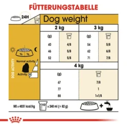 Royal Canin Maltese Adult - Hundefutter 14 Royal Canin Maltese Adult - Hundefutter -Günstiges Bellohaus Geschäft royal canin maltese adult hondenvoer 139606 0500 none