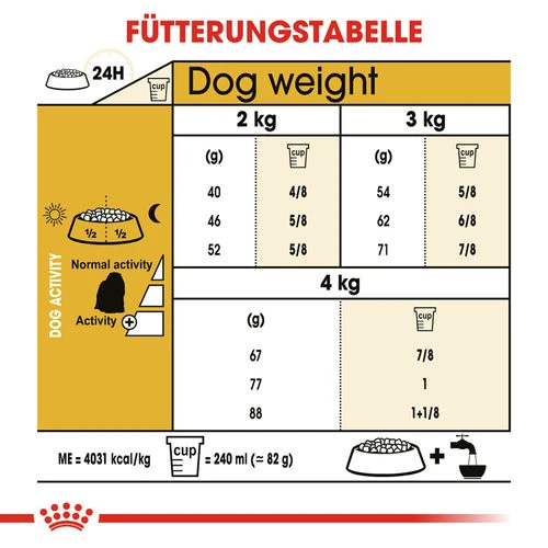 Royal Canin Maltese Adult - Hundefutter 8 Royal Canin Maltese Adult - Hundefutter - Image 6