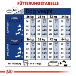 Royal Canin Maxi Ageing 8+ - Hundefutter 17 Royal Canin Maxi Ageing 8+ - Hundefutter -Günstiges Bellohaus Geschäft royal canin maxi ageing 8 hondenvoer 128723 0500 none