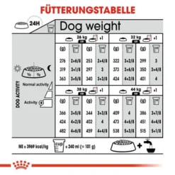 Royal Canin Maxi Dermacomfort - Hundefutter 19 Royal Canin Maxi Dermacomfort - Hundefutter -Günstiges Bellohaus Geschäft royal canin maxi dermacomfort hondenvoer 132458 0500 none
