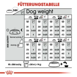 Royal Canin Maxi Digestive Care - Hundefutter -Günstiges Bellohaus Geschäft royal canin maxi digestive care hondenvoer 132506 0500 none