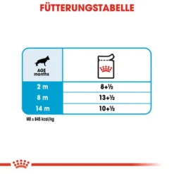 Royal Canin Maxi Puppy Wet - Welpenfutter -Günstiges Bellohaus Geschäft royal canin maxi puppy wet hondenvoer 129167 0500 none