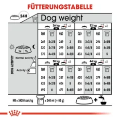 Royal Canin Maxi Sterilised - Hundefutter -Günstiges Bellohaus Geschäft royal canin maxi sterilised hondenvoer 132698 0500 none