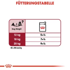 Royal Canin Medium Ageing 10+ Wet - Hundefutter -Günstiges Bellohaus Geschäft royal canin medium ageing 10 wet hondenvoer 129221 0500 none