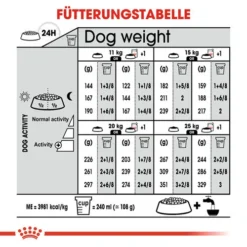 Royal Canin Medium Dermacomfort - Hundefutter 17 Royal Canin Medium Dermacomfort - Hundefutter -Günstiges Bellohaus Geschäft royal canin medium dermacomfort hondenvoer 143312 0500 none
