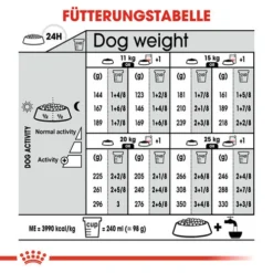 Royal Canin Medium Digestive Care - Hundefutter -Günstiges Bellohaus Geschäft royal canin medium digestive care hondenvoer 132824 0500 none