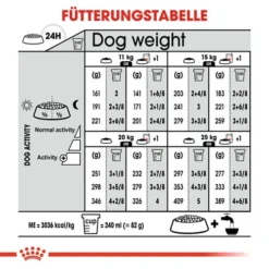 Royal Canin Medium Light Weight Care - Hundefutter -Günstiges Bellohaus Geschäft royal canin medium light weight care hondenvoer 132887 0500 none