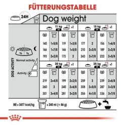 Royal Canin Medium Sterilised - Hundefutter -Günstiges Bellohaus Geschäft royal canin medium sterilised hondenvoer 132947 0500 none