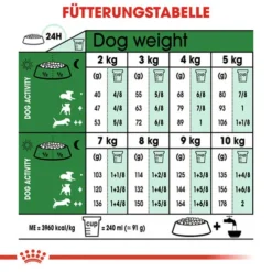 Royal Canin Mini Adult - Hundefutter -Günstiges Bellohaus Geschäft royal canin mini adult hondenvoer 128666 0500 none