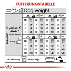 Royal Canin Dermacomfort Mini - Hundefutter -Günstiges Bellohaus Geschäft royal canin mini dermacomfort hondenvoer 133013 0500 none
