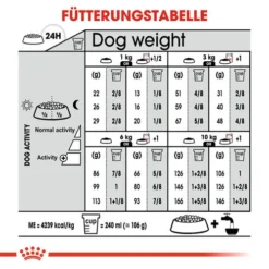 Royal Canin Mini Exigent - Hundefutter 20 Royal Canin Mini Exigent - Hundefutter -Günstiges Bellohaus Geschäft royal canin mini exigent hondenvoer 133196 0500 none