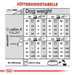 Royal Canin Mini Sterilised - Hundefutter -Günstiges Bellohaus Geschäft royal canin mini sterilised hondenvoer 133265 0500 none