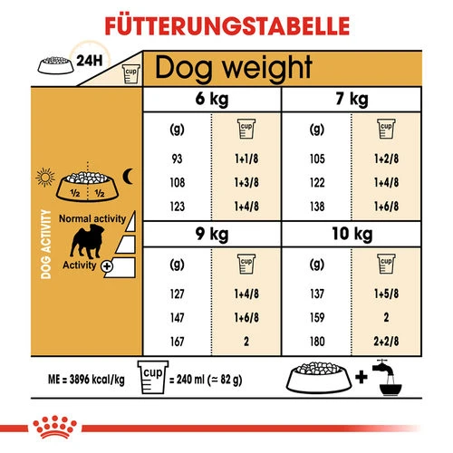 Royal Canin Pug Adult - Hundefutter 8 Royal Canin Pug Adult - Hundefutter - Image 6