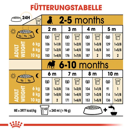 Royal Canin Pug Puppy - Hundefutter 9 Royal Canin Pug Puppy - Hundefutter - Image 7