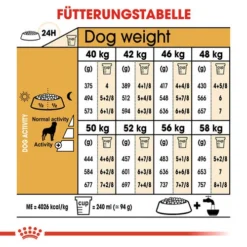 Royal Canin Rottweiler Adult - Hundefutter -Günstiges Bellohaus Geschäft royal canin rottweiler adult hondenvoer 139972 0500 none